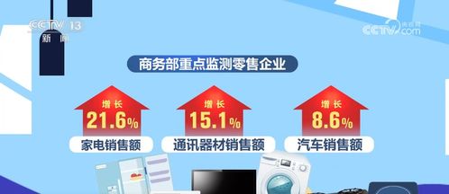 兩新政策持續顯效，消費市場繁榮活躍，家用電器行業迎來新機遇