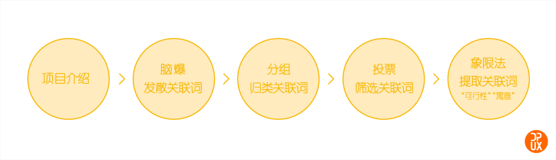 LOGO案例实战!大众点评智慧餐厅Logo设计全过程总结