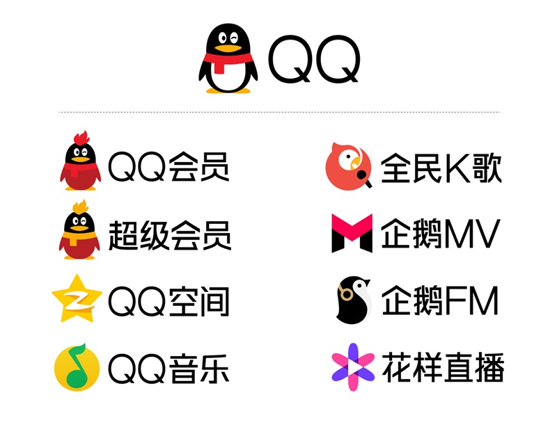 你我的青春!来看看腾讯QQ这16年来的LOGO 设计变迁