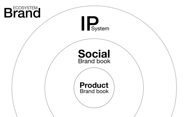 你我的青春!来看看腾讯QQ这16年来的LOGO 设计变迁