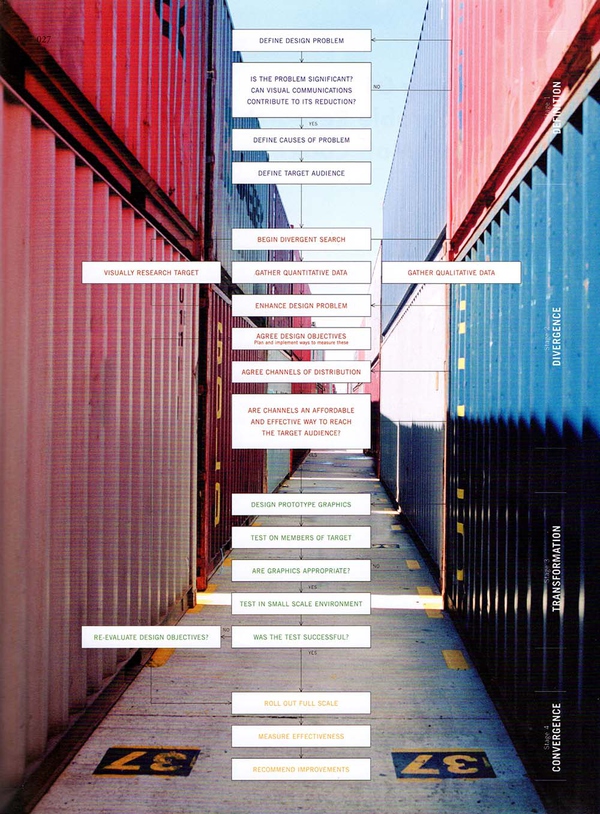 专业科班的方法!设计一个Logo 的常规思路和流程是怎样的?