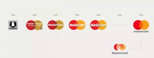 2016年最受关注的10个Logo改版,你错过了哪些?