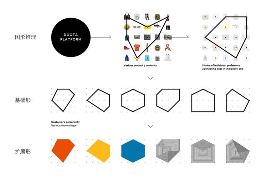 为了让LOGO 更有个性,高级设计师都学会了这招!