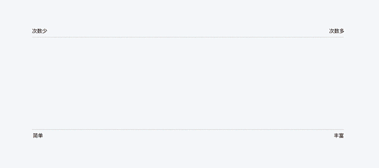 壹周速读:干货合集 / Logo趋势 / 甲方黑话 / 私单报价秘诀