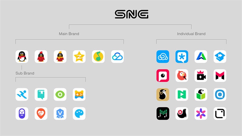 腾讯有30多个LOGO的重设计,都是靠这个思路完成的