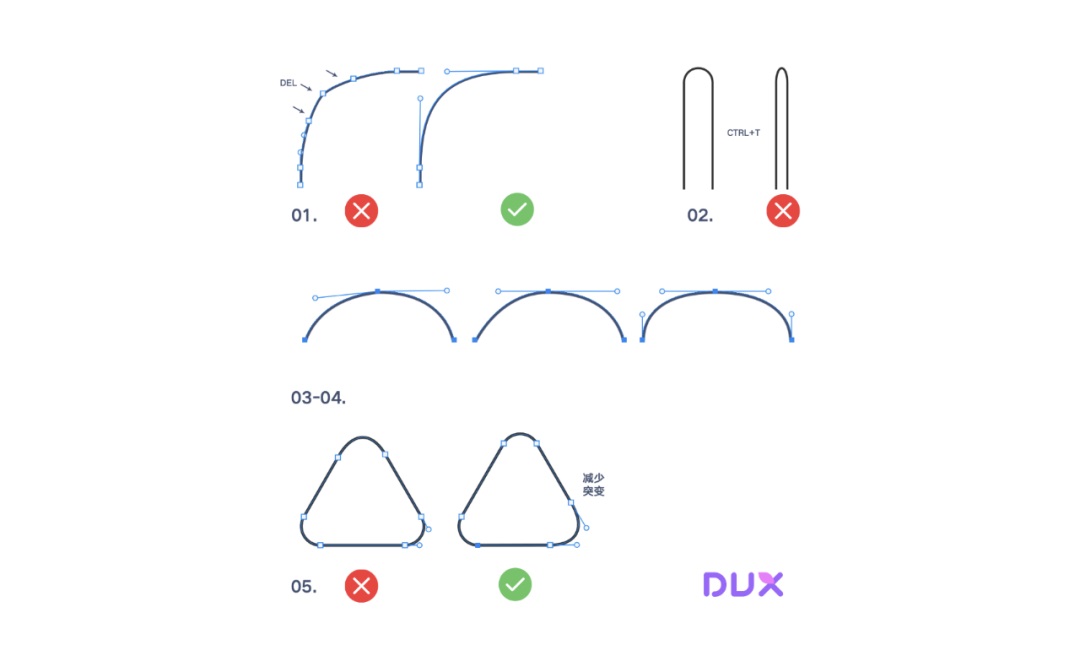 小米200万的Logo是如何绘制的?先掌握「连续曲率」知识点!