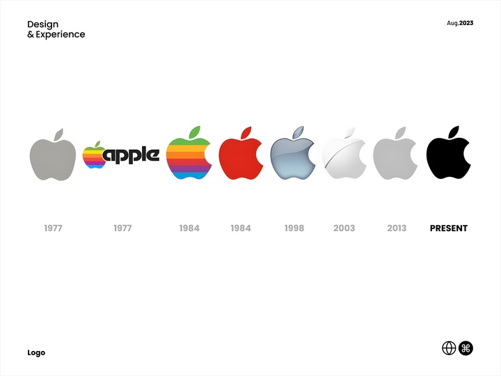 万字干货!4个章节深度分析如何设计一个好LOGO